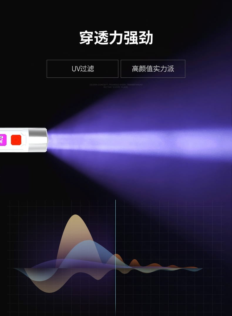Handheld LED UV Money Detector – Portable Fake Currency Checker for Banknotes
